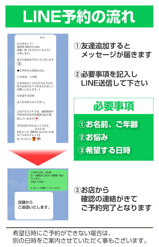 LINE予約流れ
