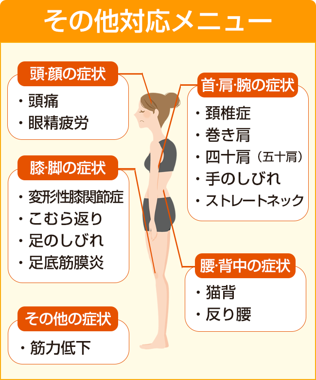 その他対応メニュー